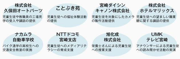 株式会社久保田オートパーツ｜児童生徒や教職員の工場見学の受入や講話の提供、
                                ことぶき苑｜児童生徒への福祉体験活動の提供、
                                宮崎ダイシンキャノン株式会社｜児童生徒を対象にしたカメラの製作活動提供、
                                株式会社ホテルマリックス｜児童生徒への望ましい職業観に関する講話の提供、
                                ナカムラ自動車学校｜バイク通学の高校生への交通安全教室の実施
                                NTTドコモ宮崎支店｜児童生徒へのメディアリテラシーの育成支援
                                旭化成株式会社｜栄養士さんによる児童生徒への授業支援
                                UMKテレビ宮崎｜アナウンサーによる児童生徒への読み聞かせ活動の実演
                                