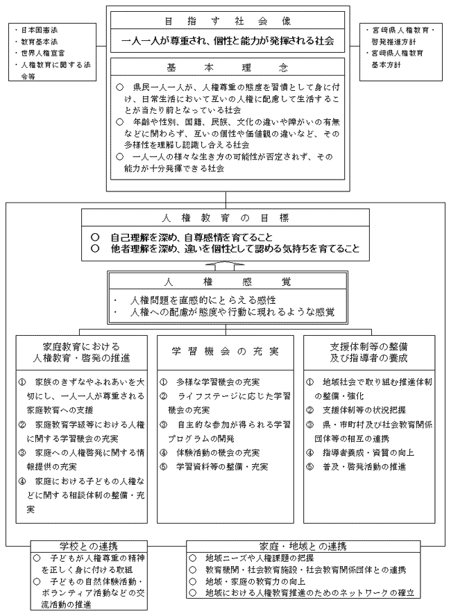 全体構想