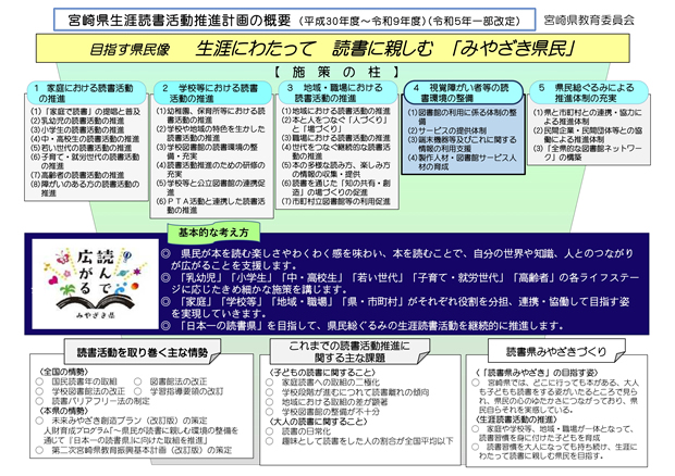 宮崎県生涯読書活動推進計画 イメージ